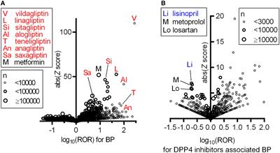 Lisinopril prevents bullous pemphigoid induced by dipeptidyl peptidase 4 inhibitors via the Mas receptor pathway